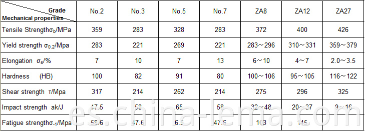 Die casting zinc alloy mechanical properties